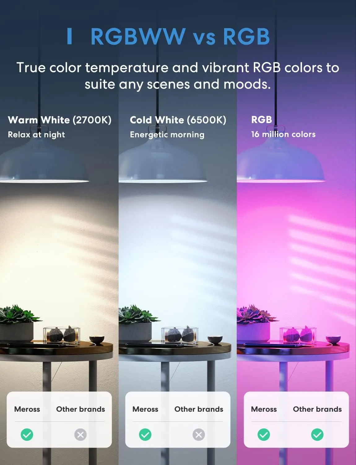 Meross Smart Wi-Fi LED Bulb BR30