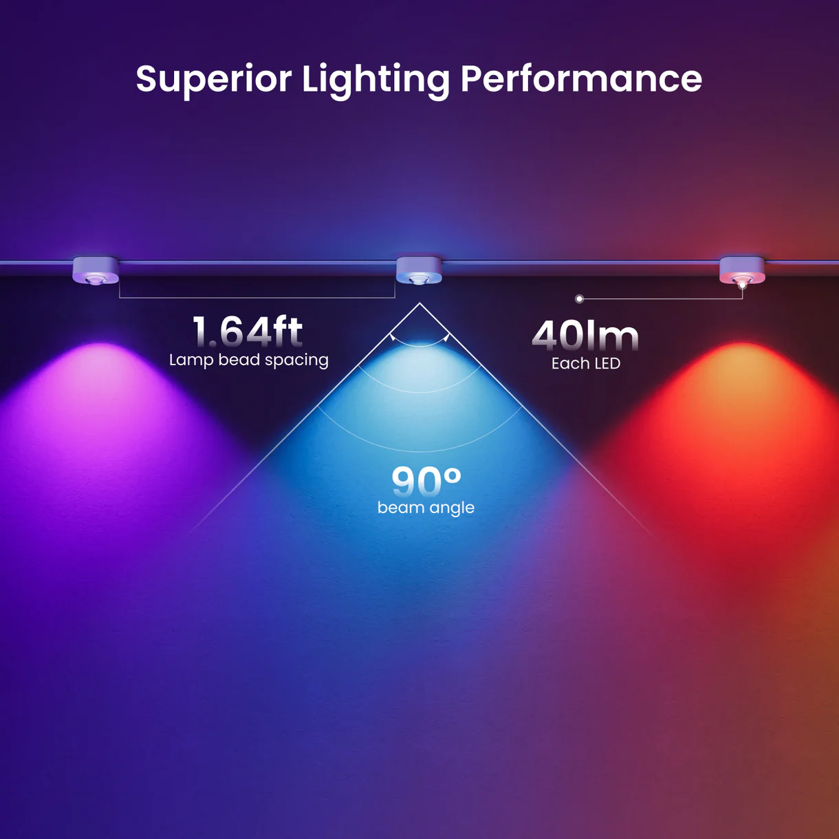 Yeelight Permanent Outdoor Lights