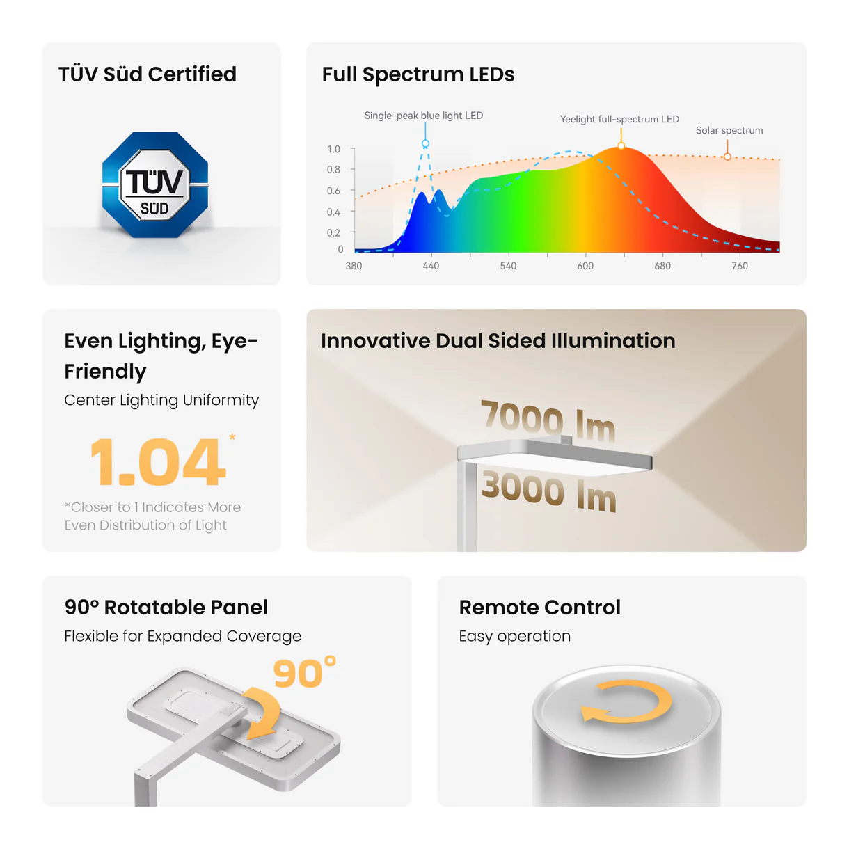 Yeelight Floor Task Lamp